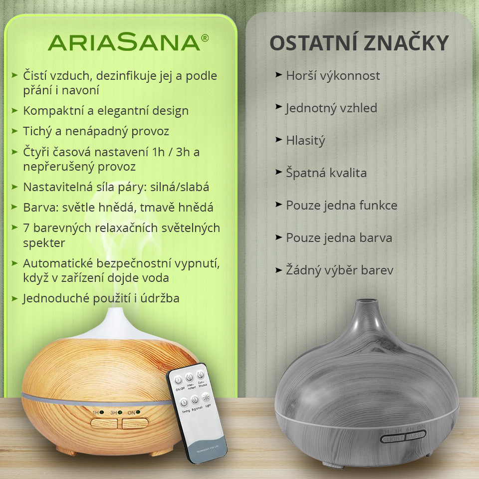 ARIASANA® ZVLHČOVAČ VZDUCHU