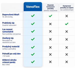 VenoFlex™ – Kompresní ponožky se zipem
